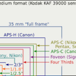 Proporción de sensor